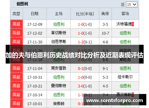 加的夫与伯恩利历史战绩对比分析及近期表现评估